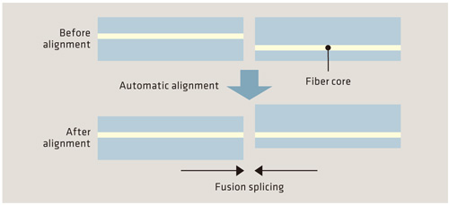 Inox Đông Kim Phát