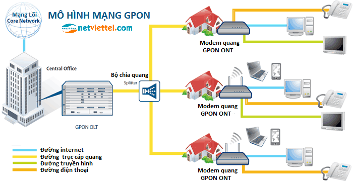 Inox Đông Kim Phát