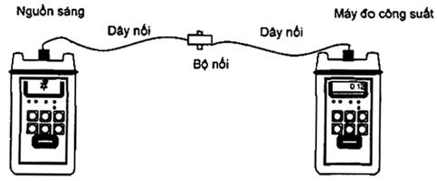 Inox Đông Kim Phát